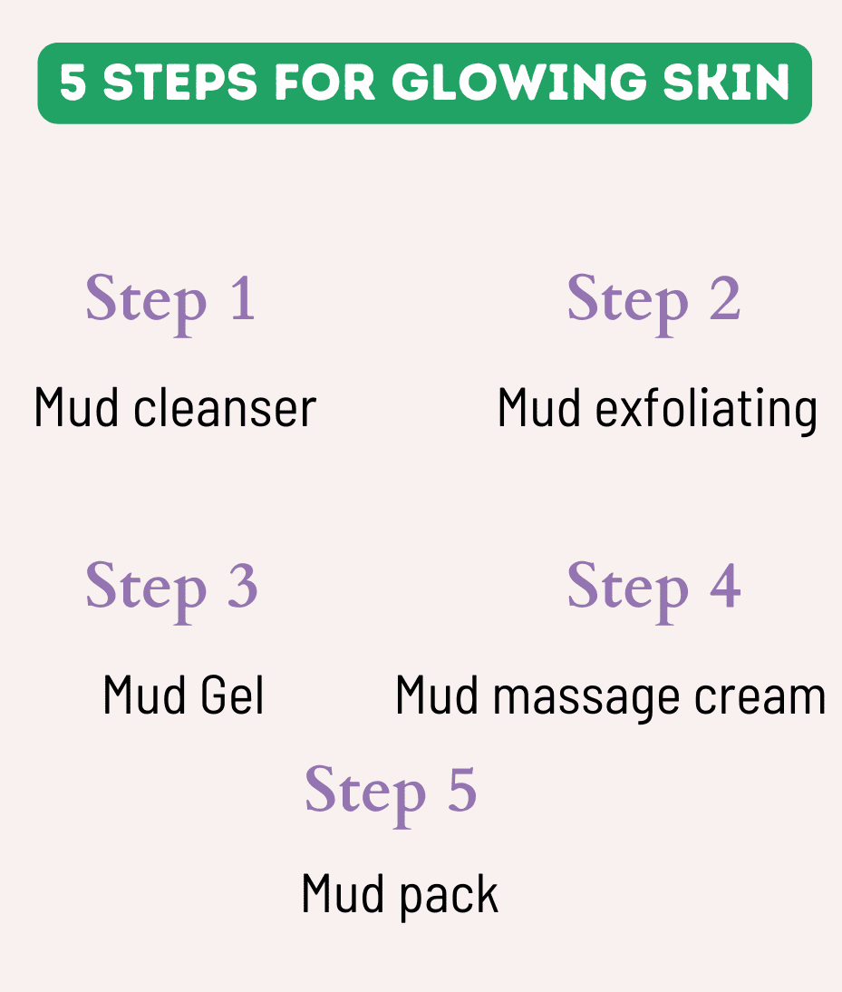 Facial Kit