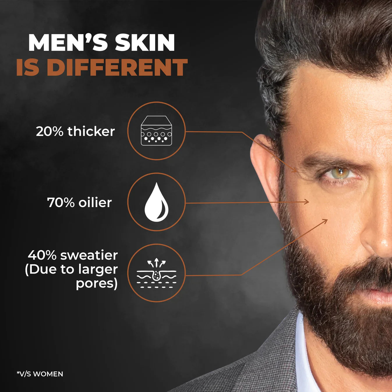 Beardo Ultraglow Facewash & De-Tan Peel Off Mask Combo