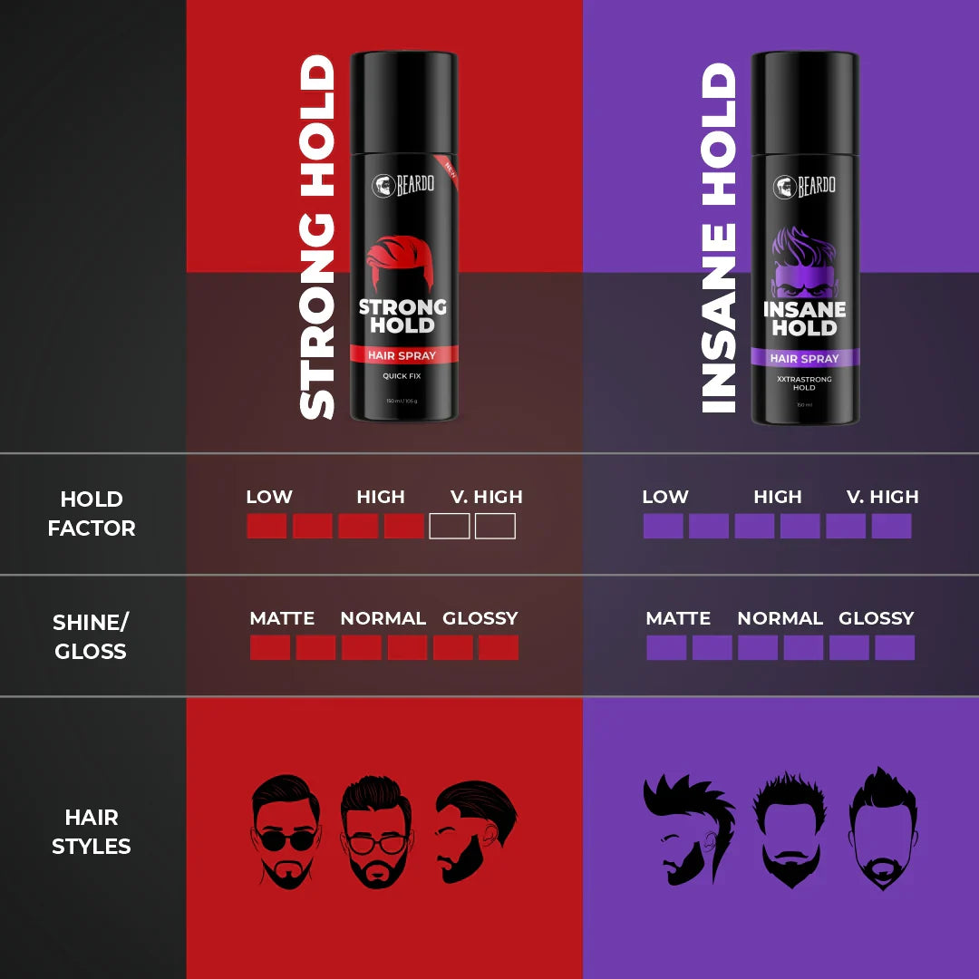 Beardo Insane Hold Hair Spray